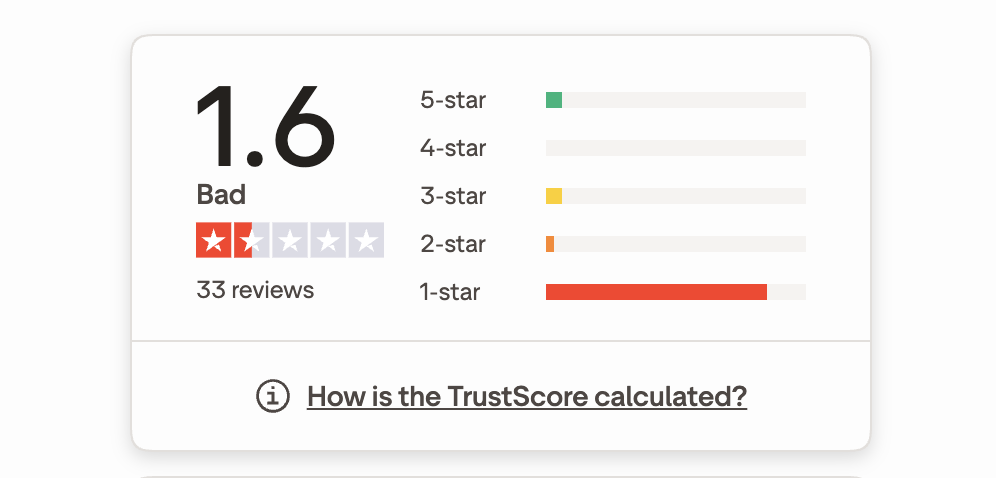 Profil Trustpilot de cision.com : note de 1,6 sur 5, « Bad », 33 avis, en grande majorité à 1 étoile.