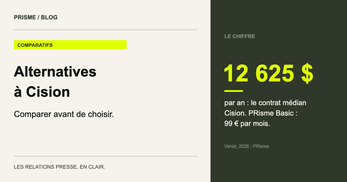 12 625 $ par an : le contrat médian Cision. PRisme Basic : 99 € par mois. (Vendr, 2026 ; PRisme)