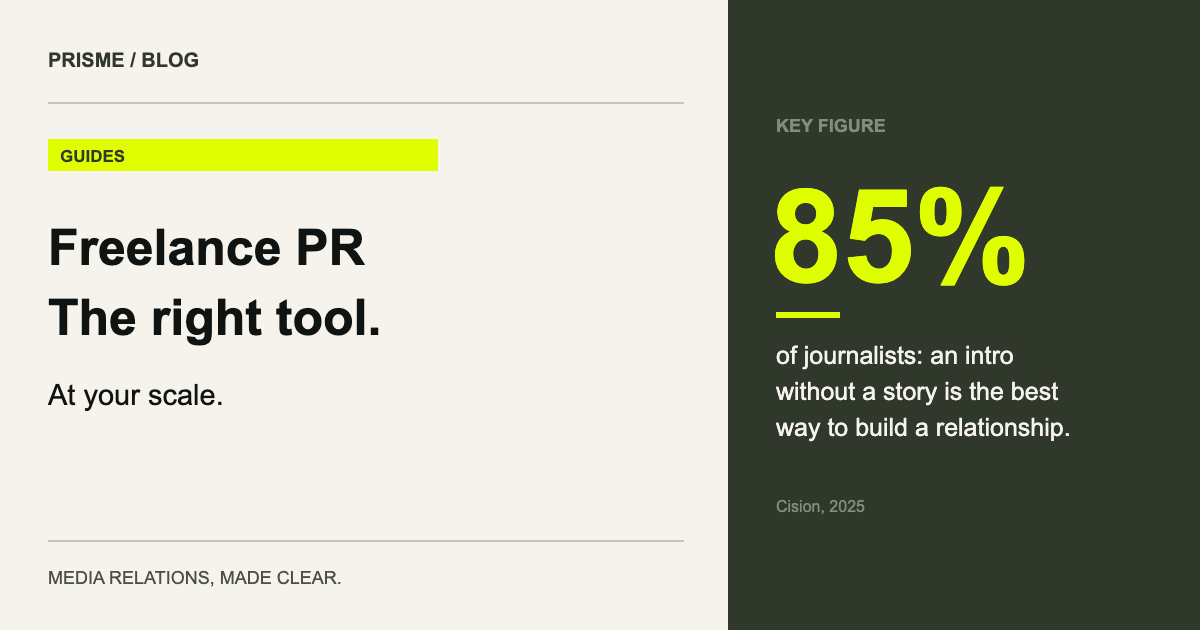 85% of journalists: an intro without a story is the best way to build a relationship. (Cision, 2025)
