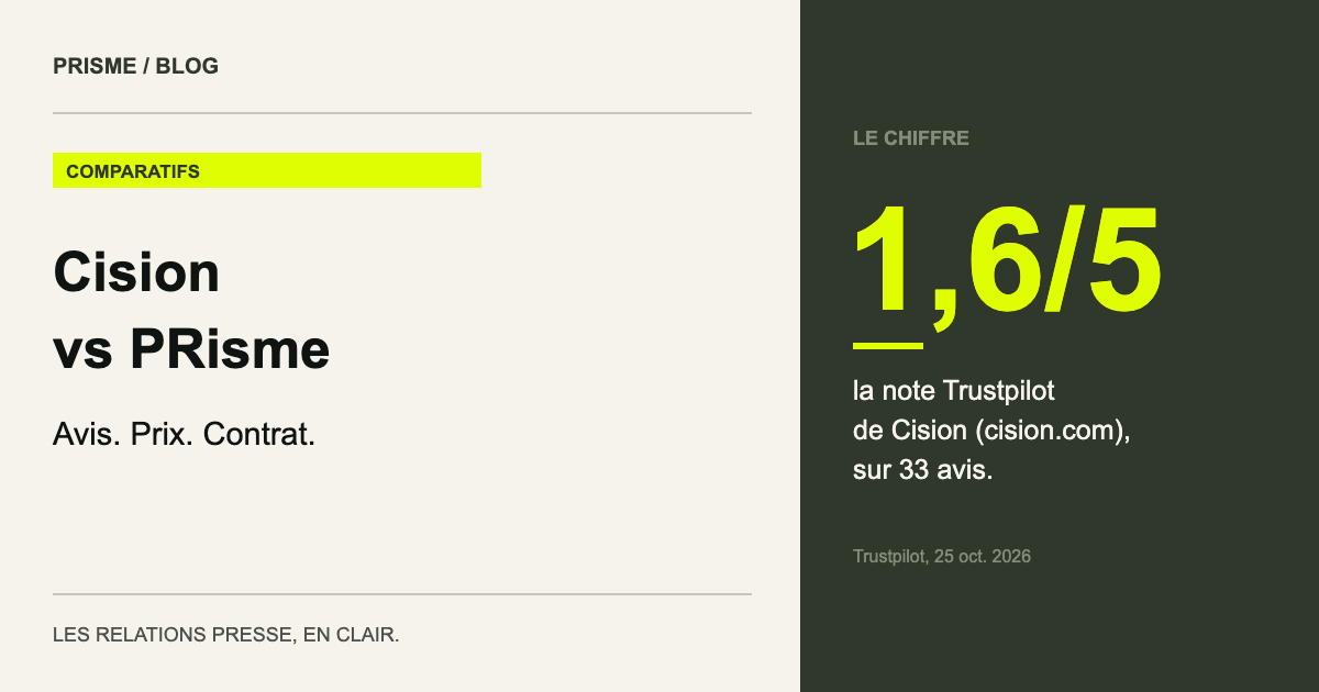 1,6/5 la note Trustpilot de Cision (cision.com), sur 33 avis. (Trustpilot, 25 oct. 2026)