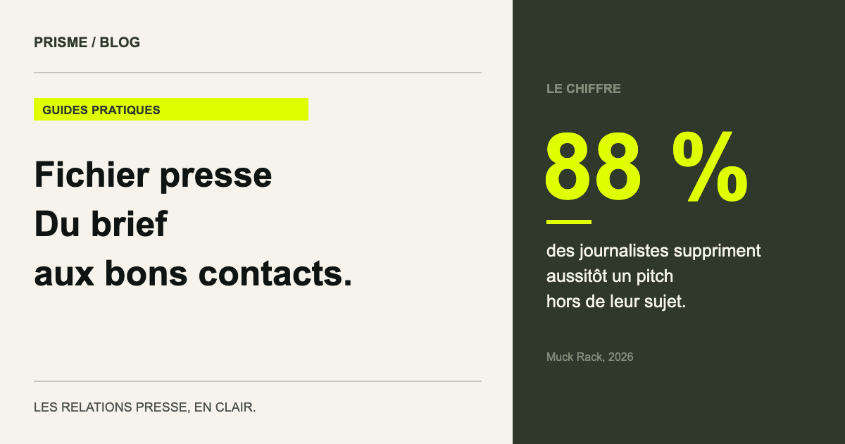 88 % des journalistes suppriment aussitôt un pitch hors de leur sujet. (Muck Rack, 2026)
