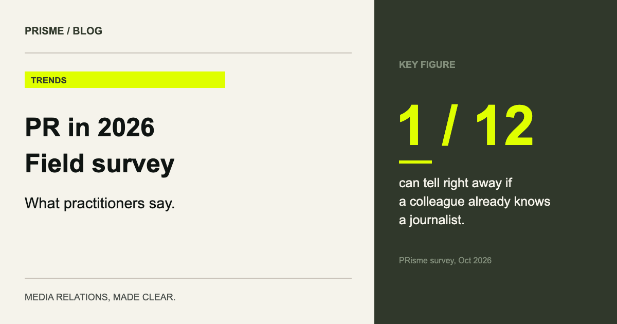 1 / 12 can tell right away if a colleague already knows a journalist. (PRisme survey, Oct 2026)