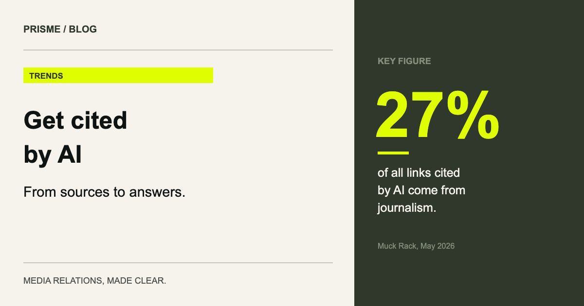 27% of all links cited by AI come from journalism. (Muck Rack, May 2026)