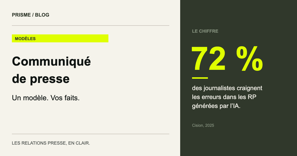 72 % des journalistes craignent les erreurs dans les RP générées par l’IA. (Cision, 2025)