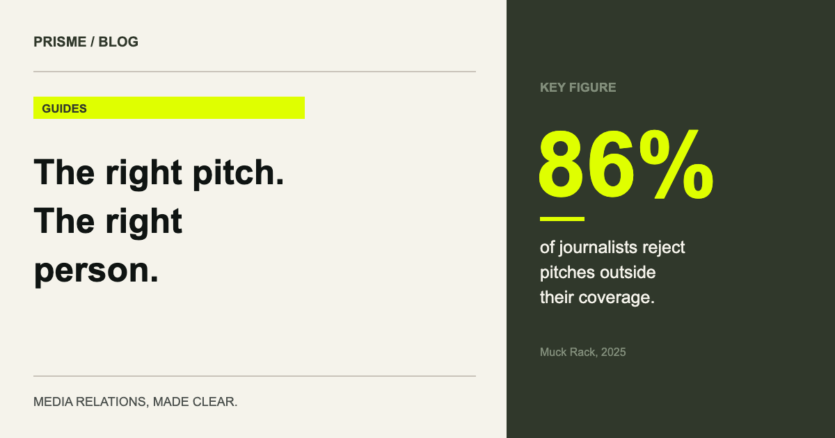 86% of journalists reject pitches outside their coverage. (Muck Rack, 2025)