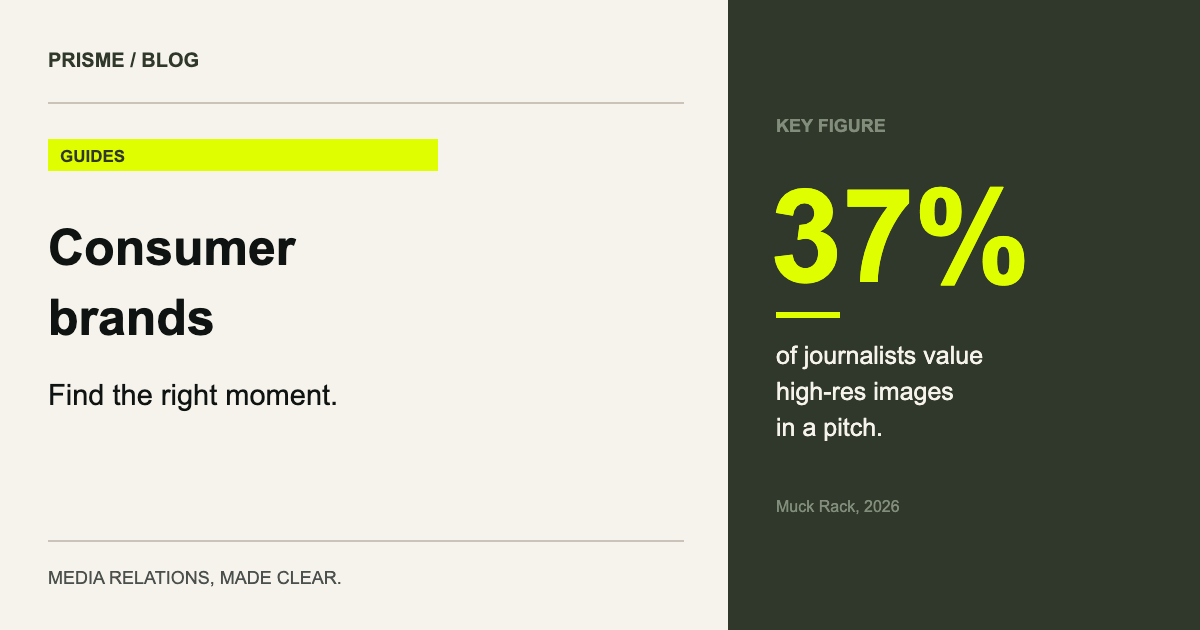 37% of journalists value high-res images in a pitch. (Muck Rack, 2026)