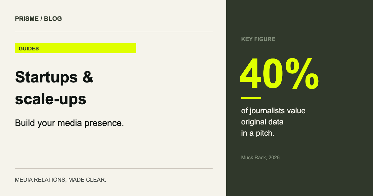 40% of journalists value original data in a pitch. (Muck Rack, 2026)